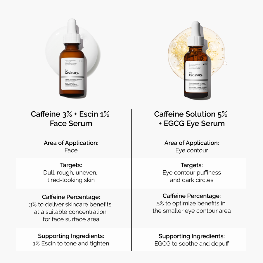caffeine-3-escin-1-face-serum-z6 caffeine-serum-comparison-graphic.png