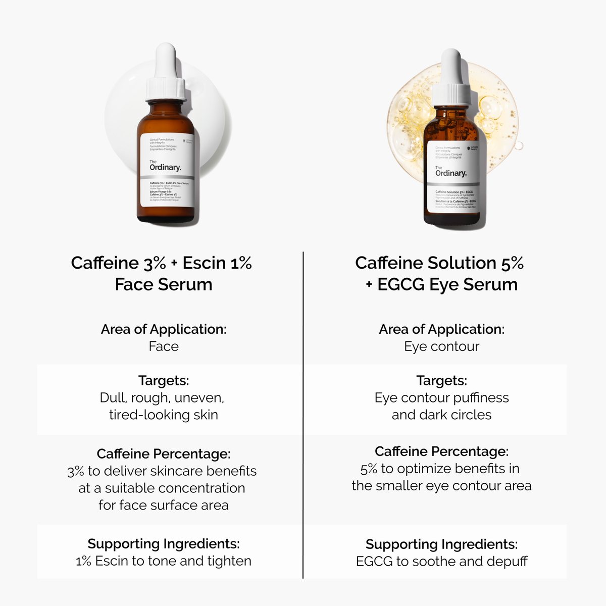 caffeine-3-escin-1-face-serum-z6 caffeine-serum-comparison-graphic.png