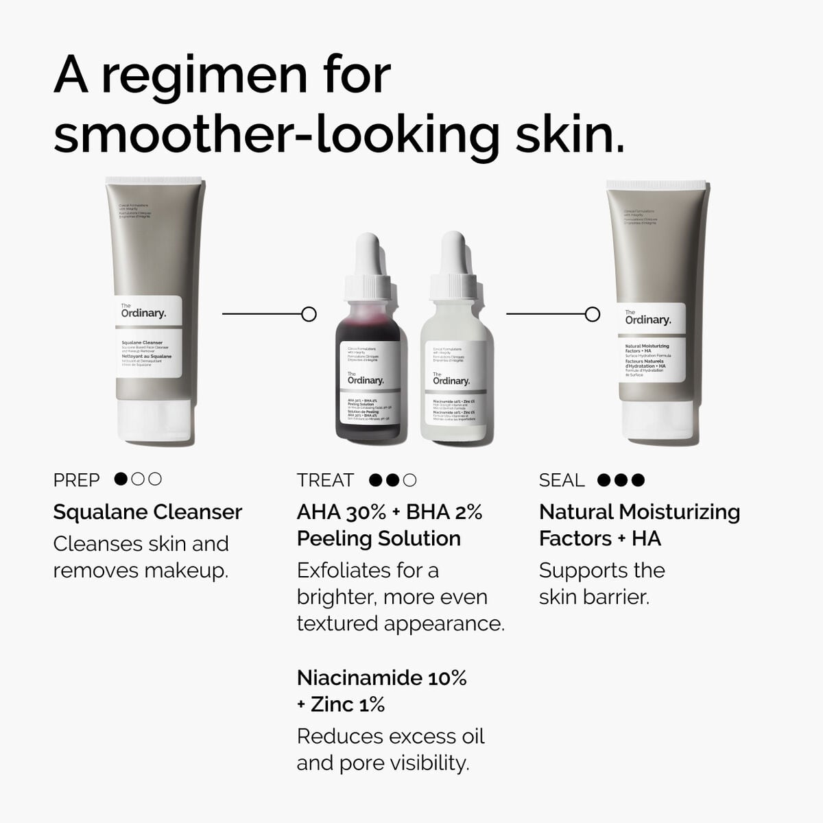 aha-30-bha-2-peeling-solution-o7 ord-aha-bha-peeling-solution-smooth-skin-regimen-graphic.jpg