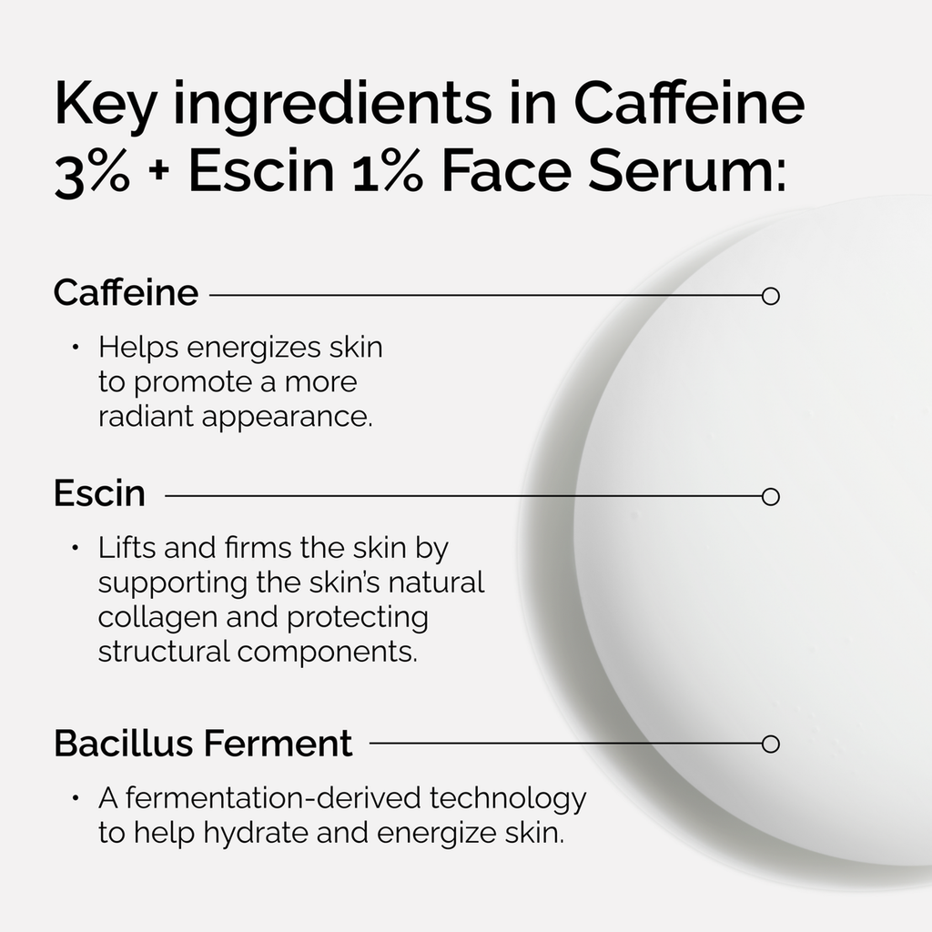 caffeine-3-escin-1-face-serum-z6 ord-caffeine-3pct-escin-1pct-face-serum-key-ingredients.png