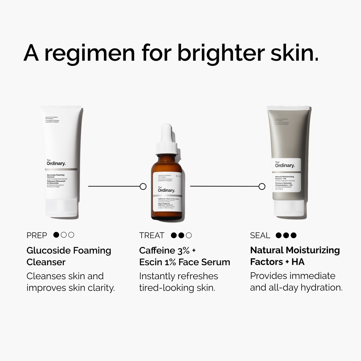 caffeine-3-escin-1-face-serum-z6 ord-caffeine-3pct-escin-1pct-face-serum-regimen-graphic.png