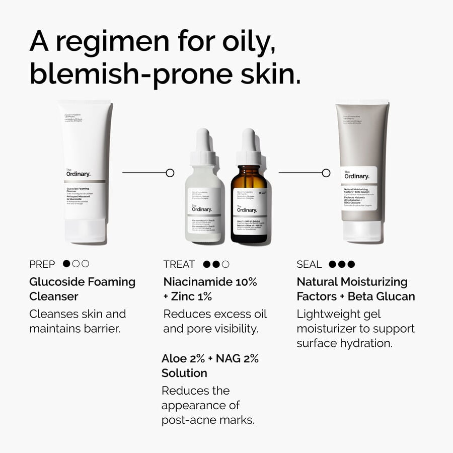 niacinamide-10-zinc-1-h1 ord-niacinamide-10-zinc-aloe-nag-regimen-graphic.jpg