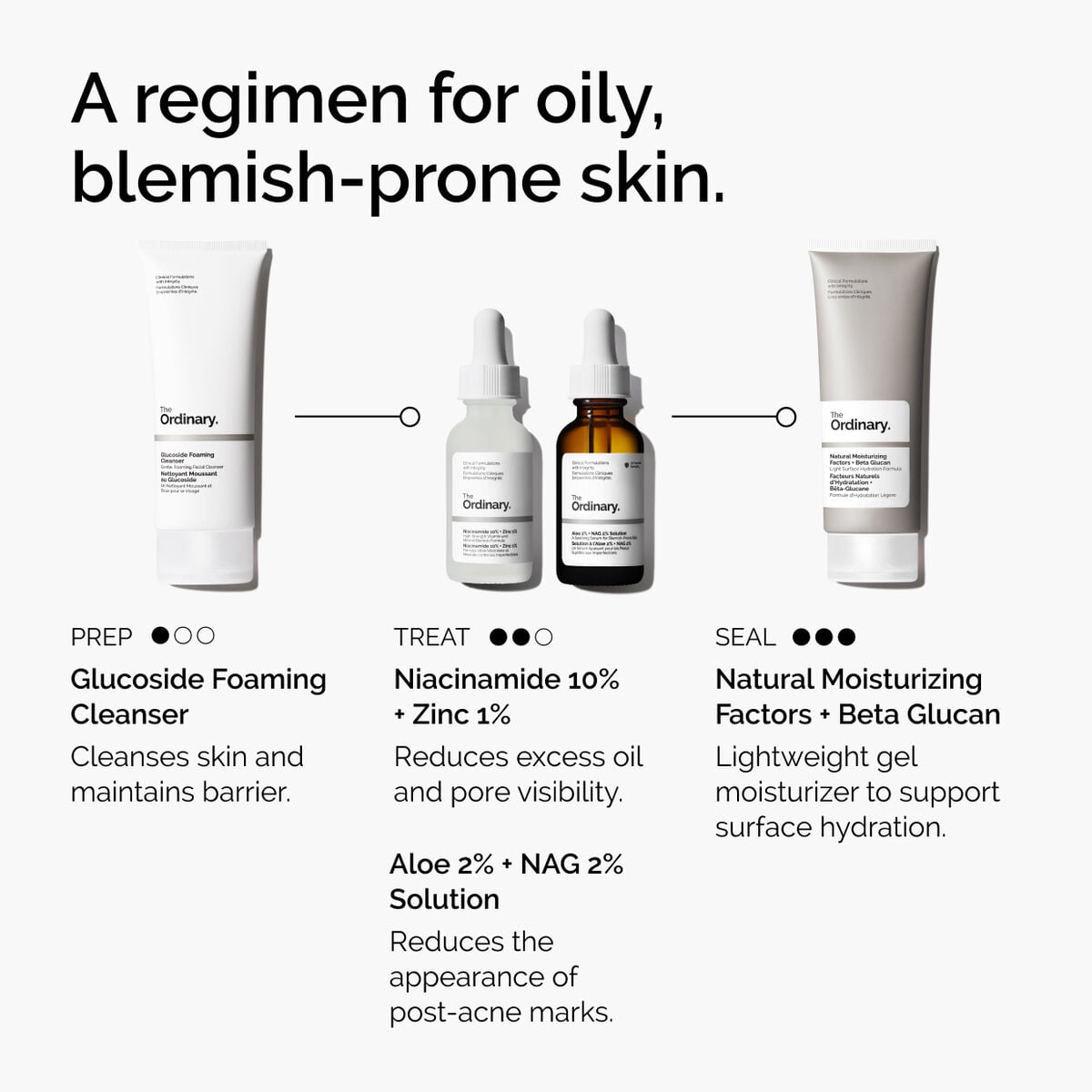 niacinamide-10-zinc-1-h1 ord-niacinamide-10-zinc-aloe-nag-regimen-graphic.jpg