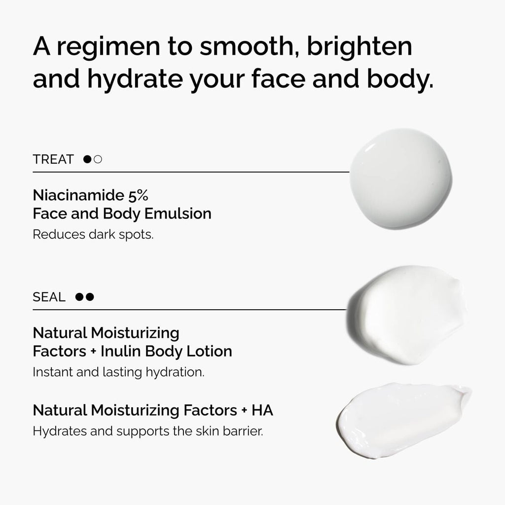 the-face-and-body-set-k4 rdn-the-face-and-body-set-regimen-graphic.jpg