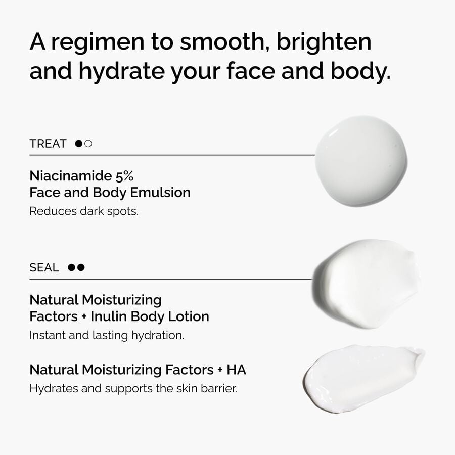 the-face-and-body-set-k4 rdn-the-face-and-body-set-regimen-graphic.jpg